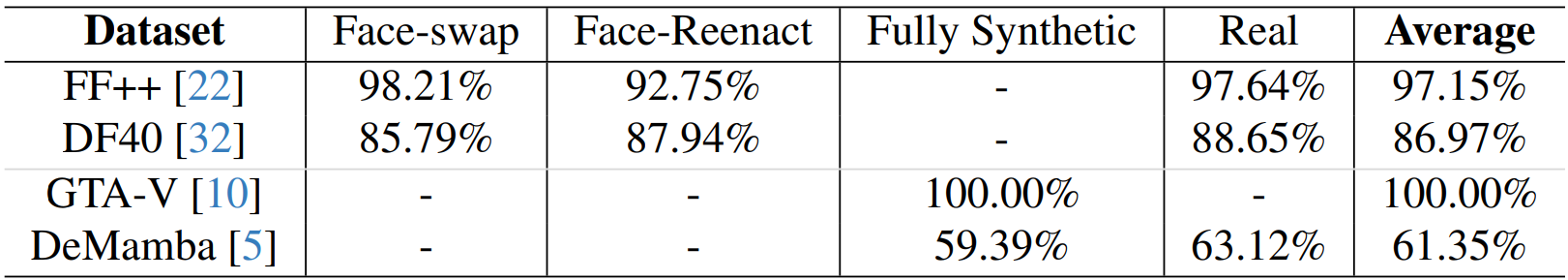 4-class finegrained